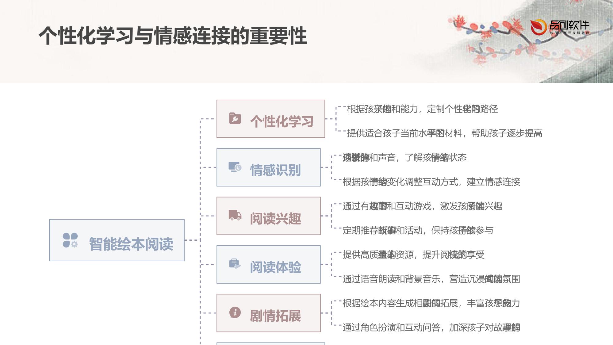 智能绘本阅读剧情拓展机器人